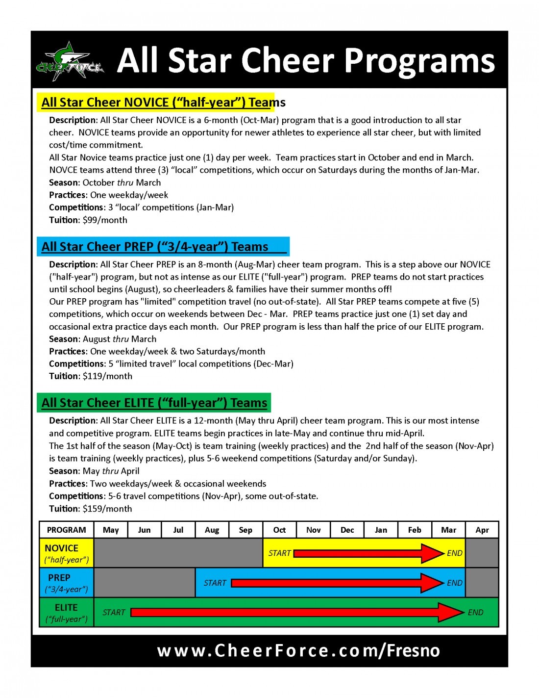 All Star ELITE (“Fullyear”) Teams CheerForce Fresno